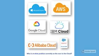 Cloud Computing Market Share- Present and Future Trend