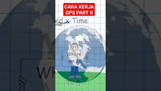 CARA KERJA GPS MENGETAHUI POSISI KAPAL PART II