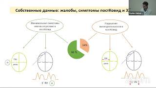 Оценка дисфункции миокарда по данным ЭхоКГ у пациентов после перенесенного СOVID -19