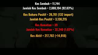 Dunia Medik / 17 Februari 2022 Status