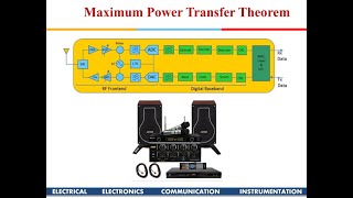 Electrical Science: Norton’s Theorem & Max Power Transform Theorem