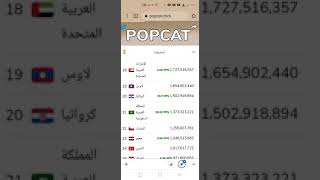 لعبة popcat؟