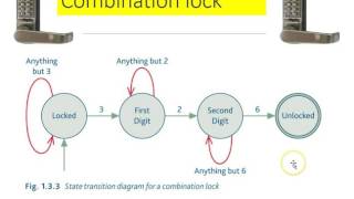 Finite State Machines (FSM)