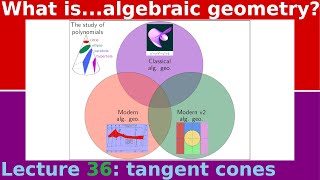 What are...tangent cones?