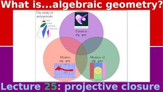 What is...the projective closure?