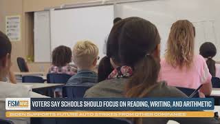 Voters Say Schools Should Focus on Reading, Writing, and Arithmetic - FISM News 11-10-23