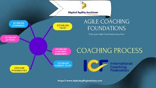 6 steps to follow for driving an effective coaching conversation - For Agile Coaches