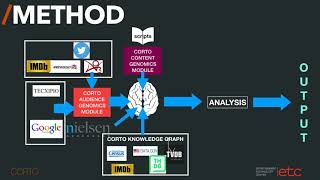 Systems Media - An AI Case Study | Yves Bergquist