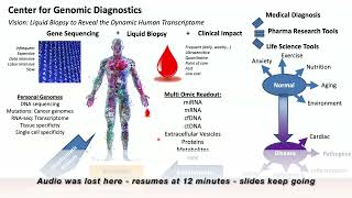 Stanford Radiology: CEDSS (Spring) 2023, Cunningham: Ultrasensitive and Ultraselective Liquid Biopsy