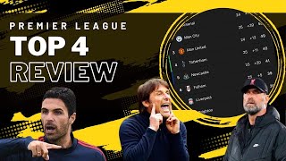 Premier League Top 4 Discussion | FIFA Awards | ft @TackleFromBehind