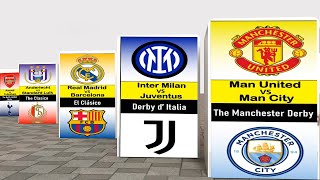 Biggest Rivalries in Football