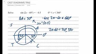 SOLVING TRIG EQUATIONS USING CAST DIAGRAMS