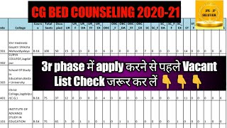 CG BED 2020-21 || 3rd phase || JP SOLUTION