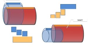 fits,hole basis system, shaft basis system