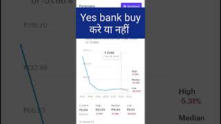 yes bank share latest news #yesbank #shorts #tradingview #trading