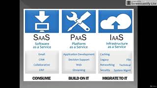 IBM Masterclass- Bluemix, Watson, Cloudant and more - learn IBM Bluemix