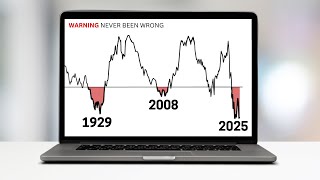 URGENT: This Chart Predicts Every Recession (it’s happening again)