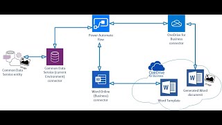 Comment intégrer une image provenant de CDS dans un Word Template via Power Automate flow