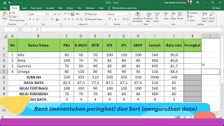 Menggunakan Rank (menentukan peringkat) dan Sort (mengurutkan data) di Microsoft Excel 2016