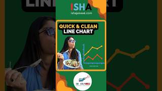 Make best charts in Excel | CA Isha Jaiswal | Improve your presentation skills #career #exceltech