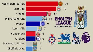 Premier League | All English Football Champions (1889 - 2024)