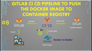 GitLab Tutorial For Beginners | Build and Push Docker Image to GitLab Container Registry