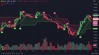 Live Bitcoin Signals | Premium Indicators Chart BTC Crypto Trading