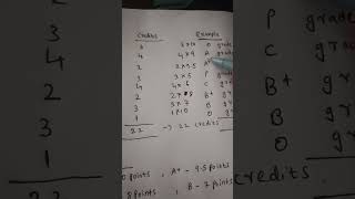 How to calculate CGPA at B-Tech? Cgpa calculation explained easily in 1 min.Worth watching #cgpa