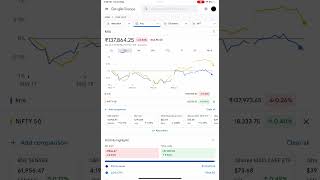 Portfolio update - 23 May  2023 | portfolio value - ₹137,864.25