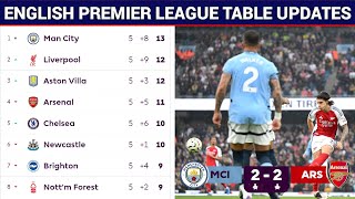 #ENGLISH PREMIER LEAGUE TABLE UPDATED TODAY | PREMIER LEAGUE TABLE AND STANDING 2024/2025