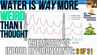 Beyond Dewpoint: Water Films are HUGE for Homes, HVAC, and Indoor Pollution- Barb Turpin at CIE