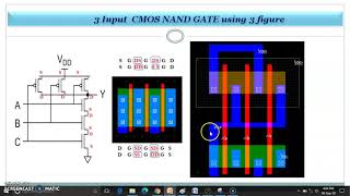 Lecture 5_ 3 Input CMOS NAND GATE in Microwind using 3 finger