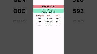 West Bengal Neet-2023 Round 1 Cut-off #neetresult #neet2023cutoff #neetcouncelling #mbbs