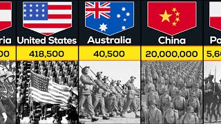 World War 2 Deaths From Different Countries