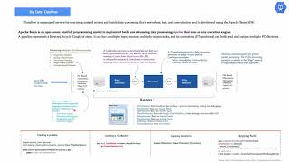 Google Cloud Dataflow (Unified Batch and Streaming Platform) - Concepts & Lab