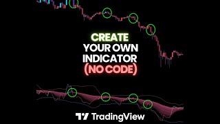 How To Create a Custom Tradingview Indicator Without Coding Skills