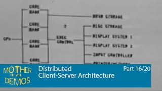 Mother of All Demos – Distributed Client-Server Architecture