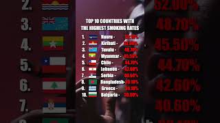 Top 10 countries with the highest smoking rates🚬 #shorts #tranding #smoke #countries #world #trend