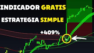 Indicador de COMPRA DE VENTA GRATIS Tradingview obtiene una SORPRENDENTE TASA DE GANANCIA