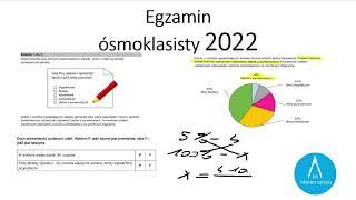 Wśród uczniów klas ósmych przeprowadzono ankietę. Jedno z pytań ankiety zamieszczono poniżej E8 2022