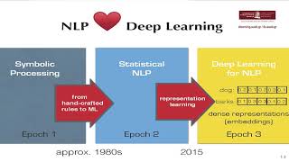 Barbara Plank - Encoder/Decoder Neural Networks