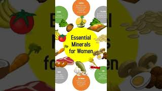 Watch What You Eat: Minerals