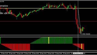 How I Made 56 Pips Within 15 Minutes on Sept 25, 2017 Trading USDJPY Using Infinity Scalper