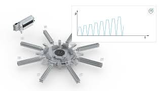 Festo VTEM (Motion Terminal) "Selectable Pressure Level" App Ideas