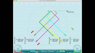 Sailing strategy & tactic: Cross - Tack - Duck near the finish line