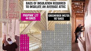 ProPink® L77 Loosefill: More Attic Coverage with Fewer Bags of Insulation