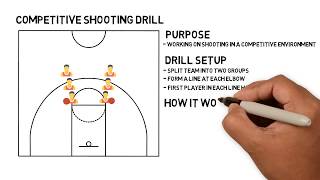 1 Minute Basketball Drills: Competitive Shooting Drill