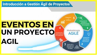 Eventos en un proyecto ágil parte 2 - Clase 13