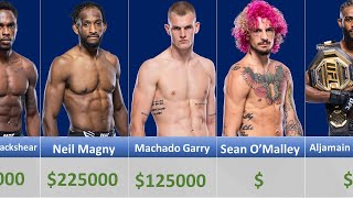 UFC 292 Fighters Salaries 2023