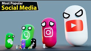 Most popular Social media platform Worldwide | #facebook #whatsapp